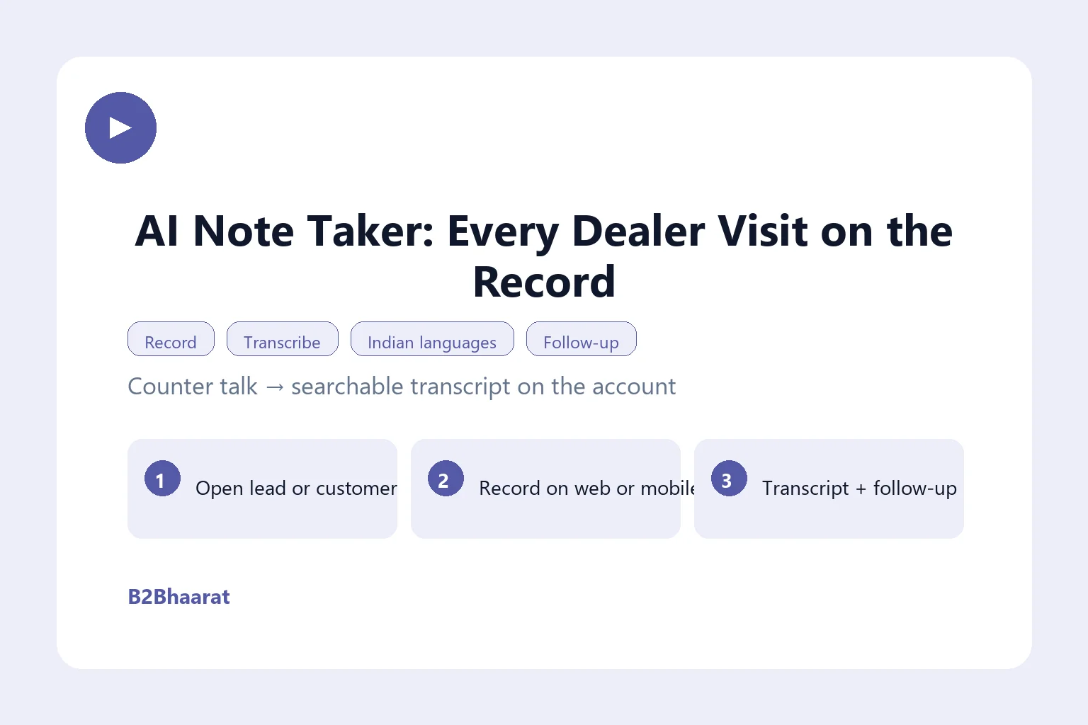 Infographic of AI Note Taker: record, transcribe in Indian languages, attach to account, set follow-up