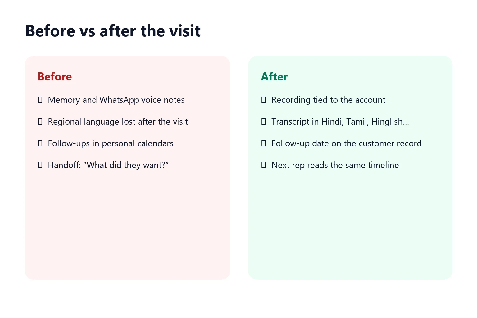 Before and after dealer visit notes: memory and WhatsApp versus transcript on the account